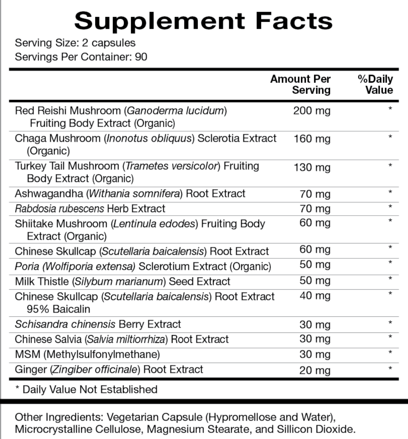 Mushroom Synergy Ingredients
