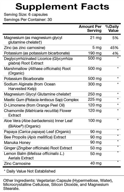 Digest Mend Ingredients 